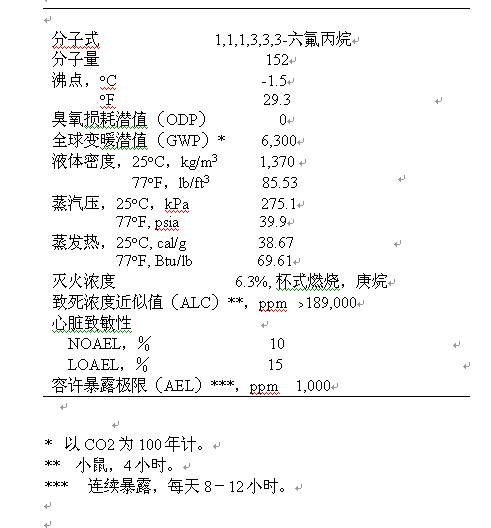 杜邦开发出新型灭火剂替代哈龙1211