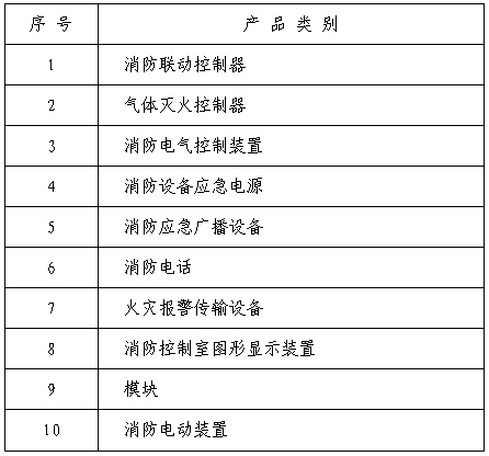 公安部发布消防联动控制产品认证通知