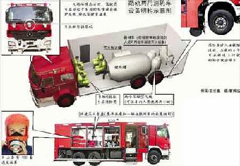 北京花费1500万购入两辆路轨两用消防车