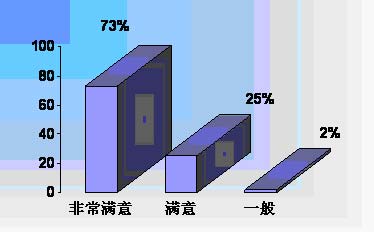 2006慧聪网消防行业大全调查反馈报告