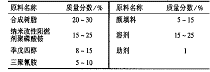 无烟超薄型钢结构防火涂料的研制方法