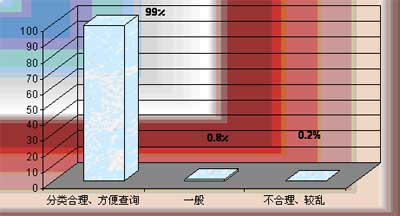 2006慧聪网消防行业大全调查反馈报告