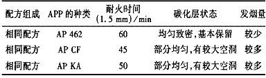 无烟超薄型钢结构防火涂料的研制方法