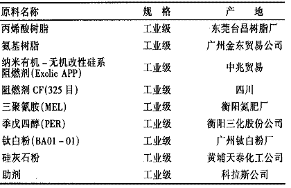 无烟超薄型钢结构防火涂料的研制方法