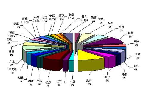 2006慧聪网消防行业大全发行定位报告