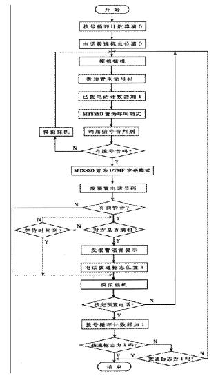 基于热释电红外传感器的无线监控报警