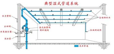 自动喷水灭火系统洒水喷头及发展趋势