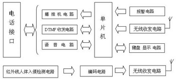 基于热释电红外传感器的无线监控报警