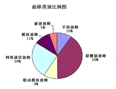 创想科技FAST系列产品功能与特点(中)