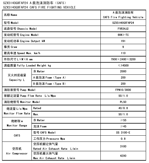 上海消防批量采购新型A类泡沫消防车