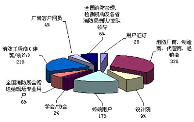 中国行业资讯大全消防行业卷强劲发行