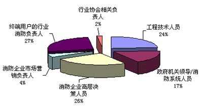 中国行业资讯大全消防行业卷强劲发行