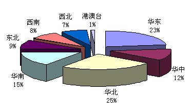 中国行业资讯大全消防行业卷强劲发行