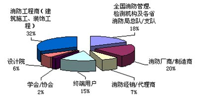 中国行业资讯大全消防行业卷强劲发行