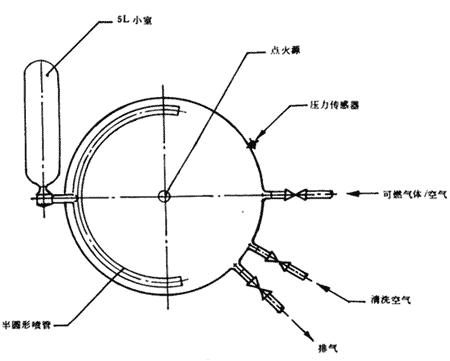 《空气中可燃气体爆炸指数的测定》