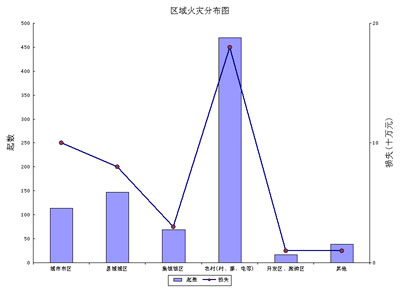 山东聊城2008年火灾形势持续稳定(图)