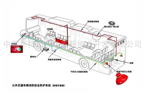 公共交通车辆消防安全防护系统特点