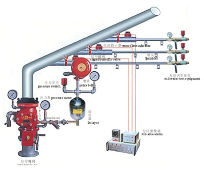 ZSS湿式自动喷水灭火系统原理及适用范围