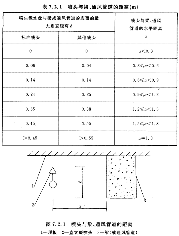 GB50084-2001自动喷水灭火系统设计规范