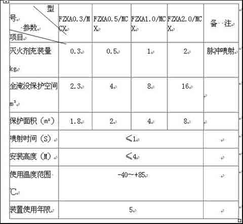 超细干粉灭火装置系列产品技术参数