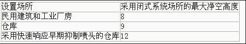 GB50084-2001自动喷水灭火系统设计规范