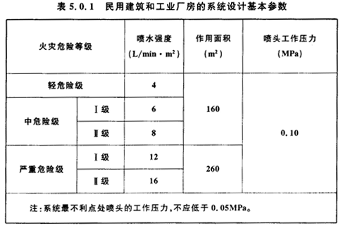 GB50084-2001自动喷水灭火系统设计规范