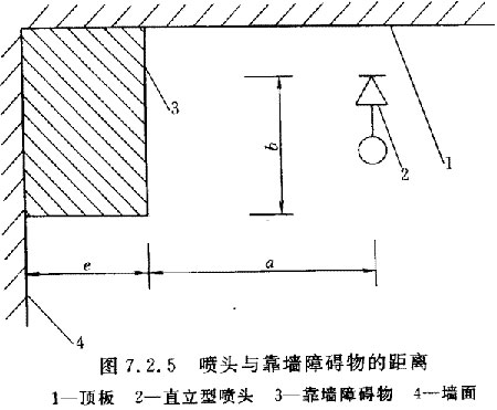 GB50084-2001自动喷水灭火系统设计规范