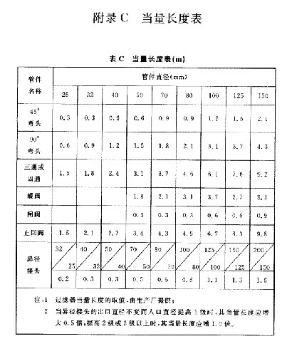 GB50084-2001自动喷水灭火系统设计规范