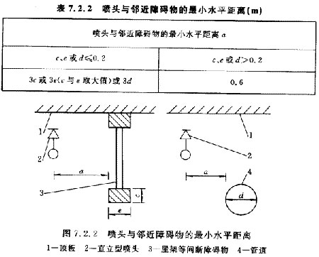 GB50084-2001自动喷水灭火系统设计规范