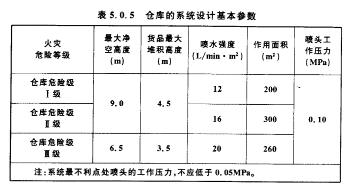 GB50084-2001自动喷水灭火系统设计规范