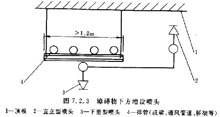 GB50084-2001自动喷水灭火系统设计规范