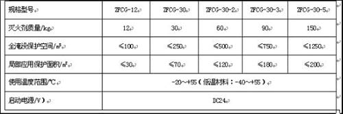 超细干粉灭火装置系列产品技术参数