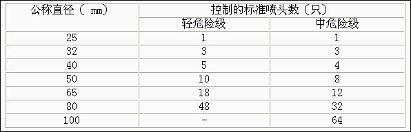 GB50084-2001自动喷水灭火系统设计规范