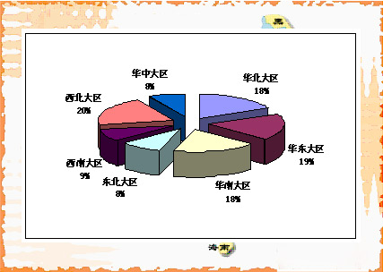 《慧聪商情广告——消防市场》发行服务报告