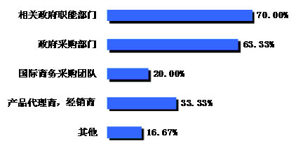 2010第二届（上海）国际减灾与安全博览会