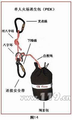 消防员PEK系统介绍以及操作步骤详解