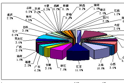 09年《中国行业资讯大全消防行业卷》市场推广反馈