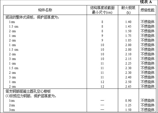 《高层民用建筑设计防火规范》（下）