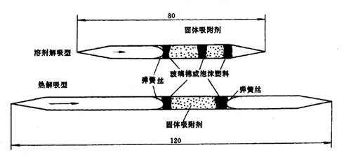 GB/T17061-1997作业场所空气采样仪器的技术规范