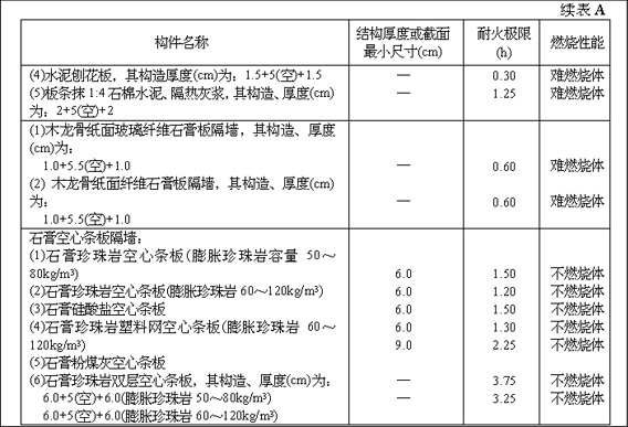 《高层民用建筑设计防火规范》（下）