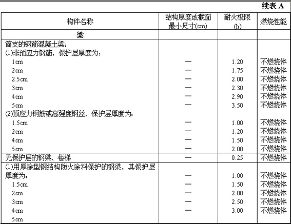 《高层民用建筑设计防火规范》（下）