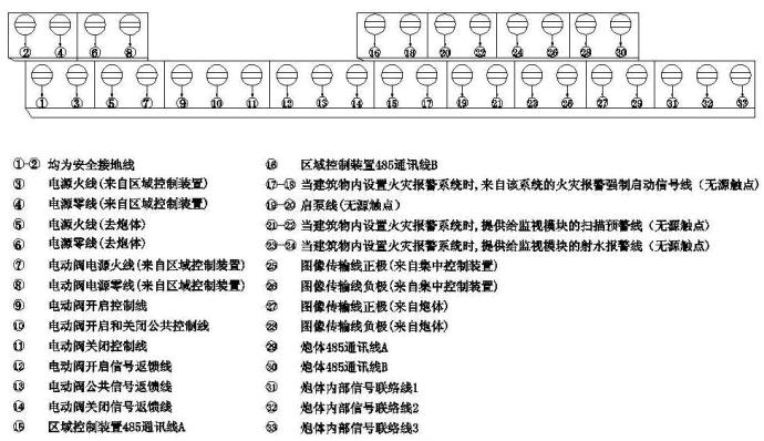 自动寻的远控消防炮特点及相关技术参数