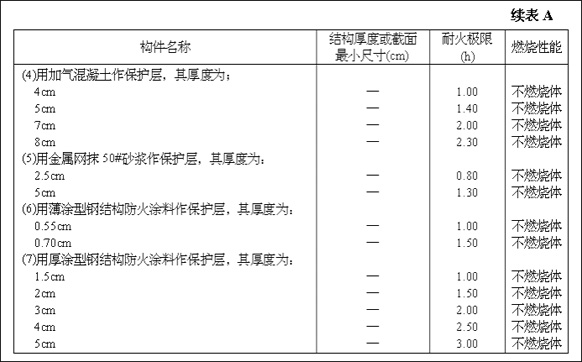 《高层民用建筑设计防火规范》（下）