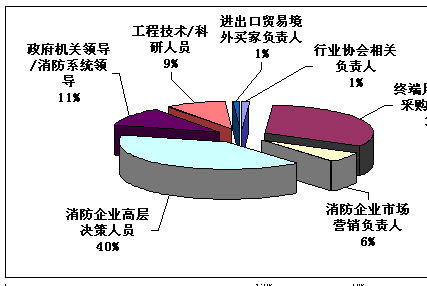 09年《中国行业资讯大全消防行业卷》市场推广反馈