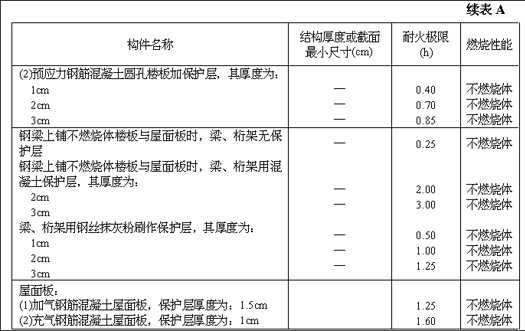 《高层民用建筑设计防火规范》（下）