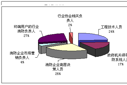 《慧聪商情广告——消防市场》发行服务报告