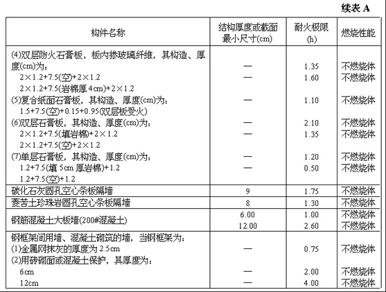 《高层民用建筑设计防火规范》（下）