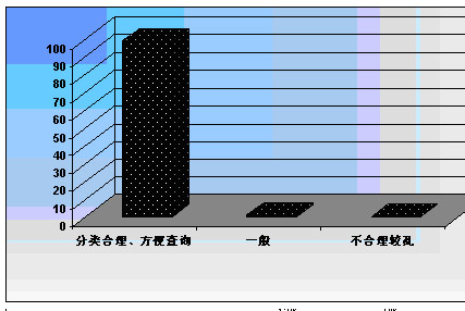 09年《中国行业资讯大全消防行业卷》市场推广反馈