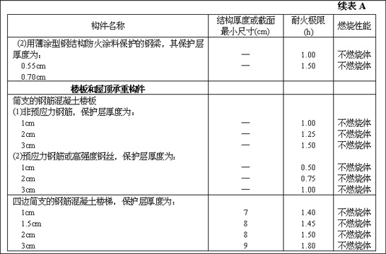 《高层民用建筑设计防火规范》（下）