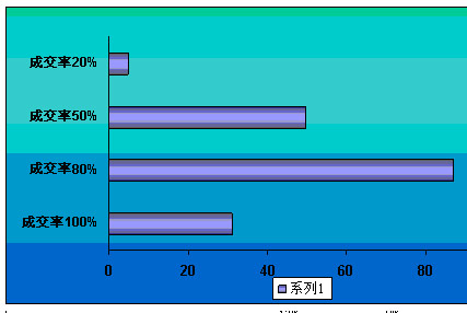 09年《中国行业资讯大全消防行业卷》市场推广反馈